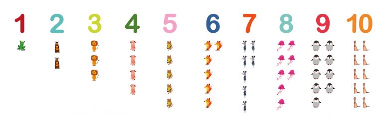Образователно влакче 1-2-3 – разтвор 3